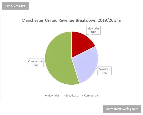 英超球队财报分析揭示俱乐部收入结构变化及未来发展趋势 英超球队财报分析揭示俱乐部收入结构变化及未来发展趋势
